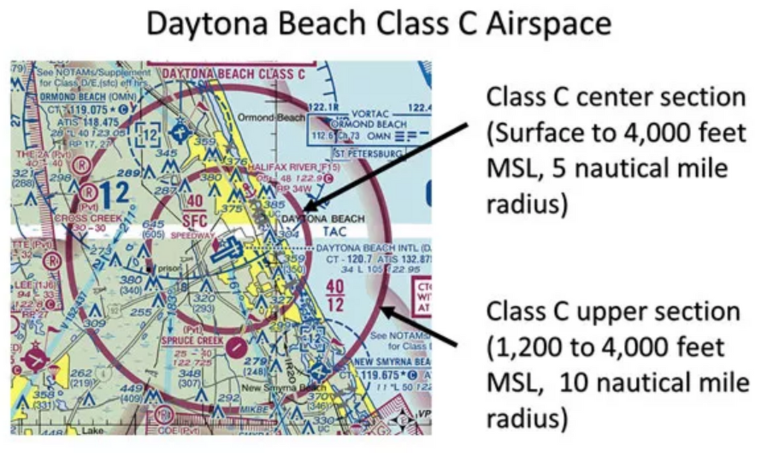 Airspace Case Study – Daytona Beach FL